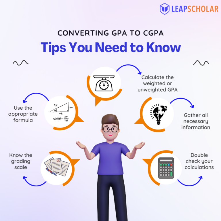 CGPA to GPA Check How to convert 10 point CGPA to 4 point GPA